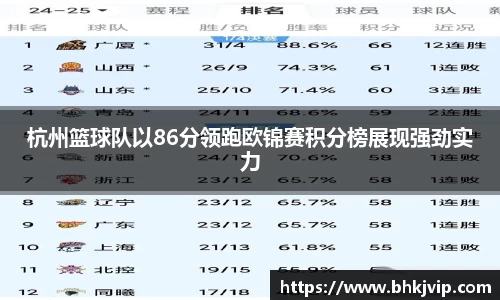 杭州篮球队以86分领跑欧锦赛积分榜展现强劲实力