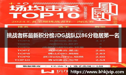 挑战者杯最新积分榜JDG战队以86分稳居第一名
